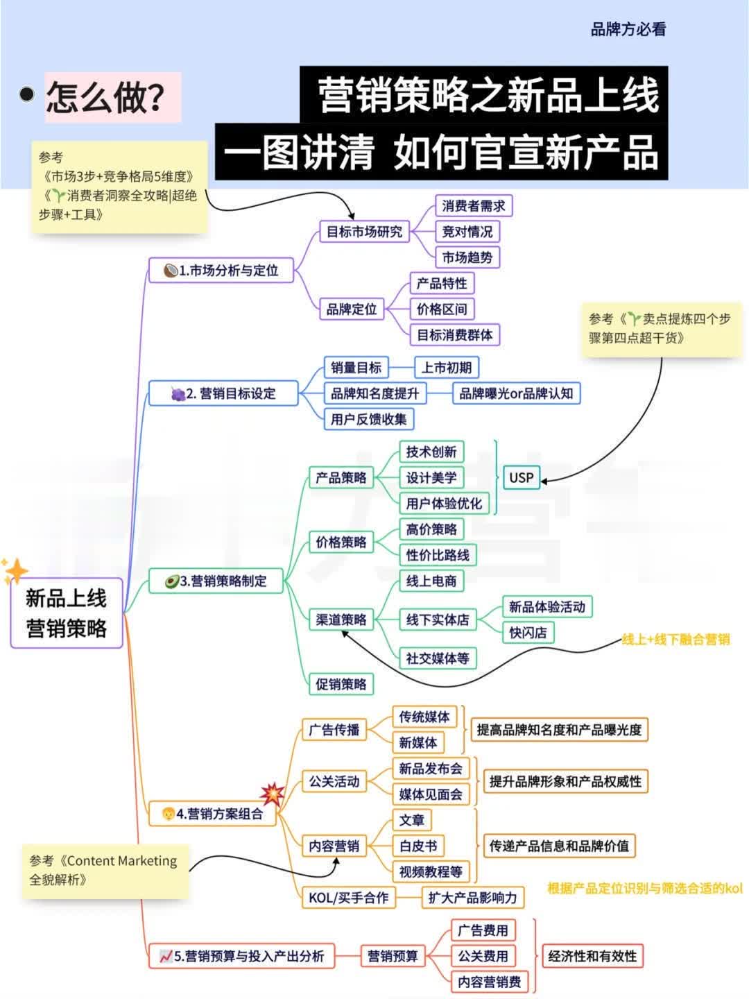 ?新品上市的营销策划___策略全解_1_杨中力营销实践_来自小红书网页版.jpg
